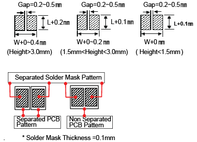 kauçuk PCB koruyucu contalar üzerinde film lehim kalıbı önerir