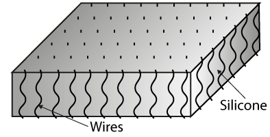 Yönlendirilmiş kablo kalkanı (Tel dolgulu sillikon) silikondan çok küçük elektrik iletken metal tellerle doldurulmuştur