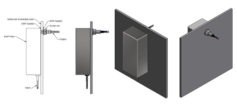 Figure 64.1 : Example of a power line filter mounted on a Faraday cage wall
