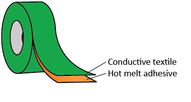 4721 - Sıcakta eriyen yapışkanlı iletken tekstil (alev geciktirici seviyesi: UL94V0)