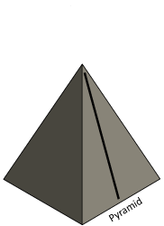 Faraday çadır piramidi