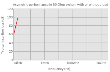 En yüksek ekranlama talepleri için ultra yüksek performans filtreleri ekranlama performansı